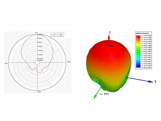 9dBic Outdoor RFID Antenna