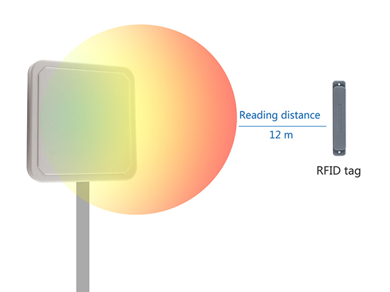 9dBic Outdoor RFID Antenna