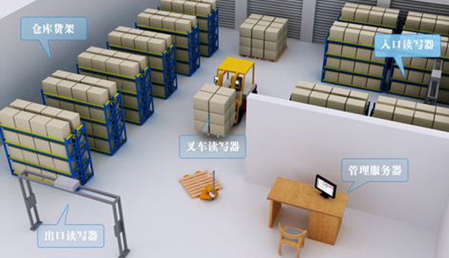 The selection and application of RFID electronic tags in smart logistics